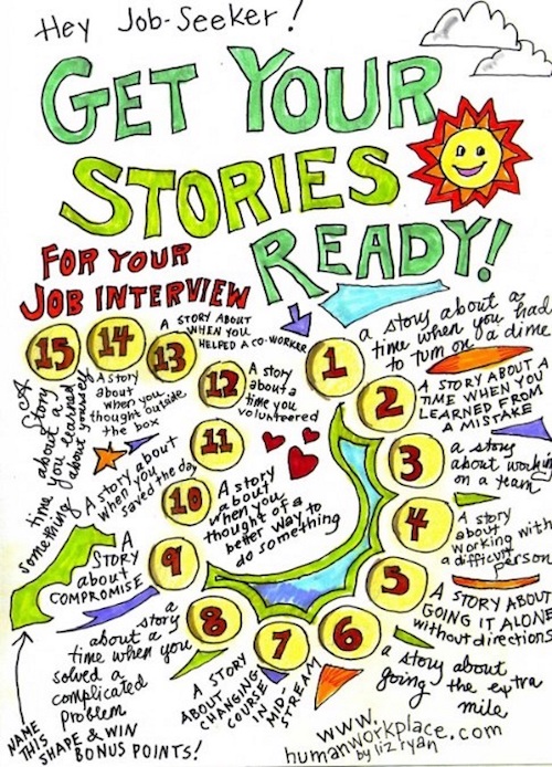get your stories ready copy