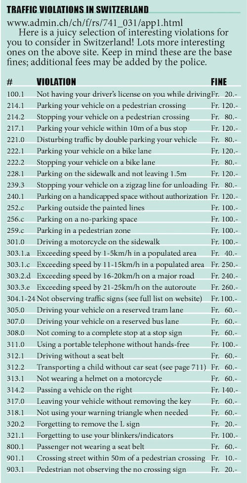 Traffic Violations from Know it all passportXI