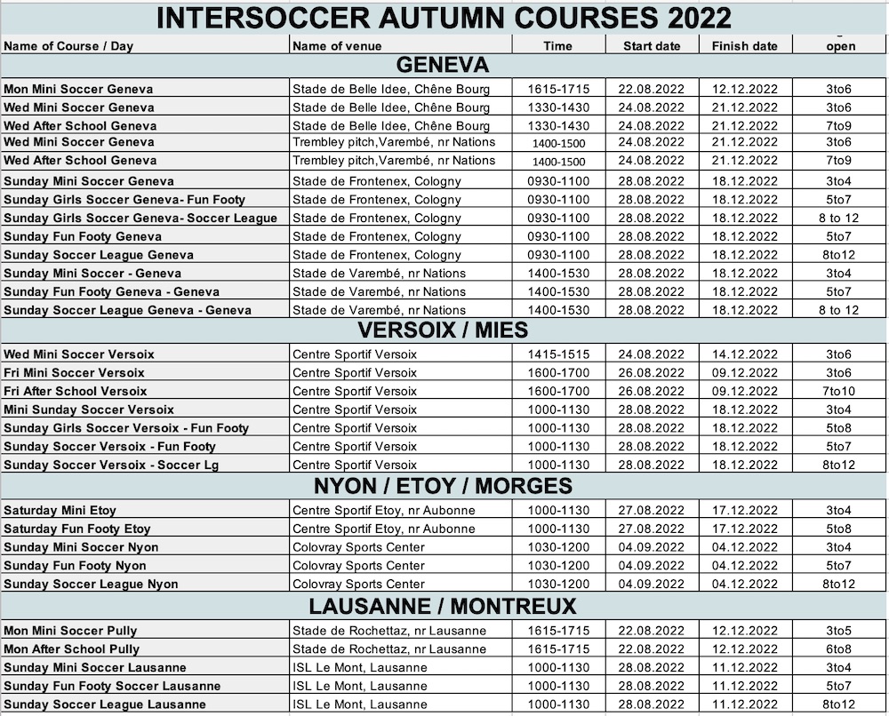 intersoccerautumn courses 2022