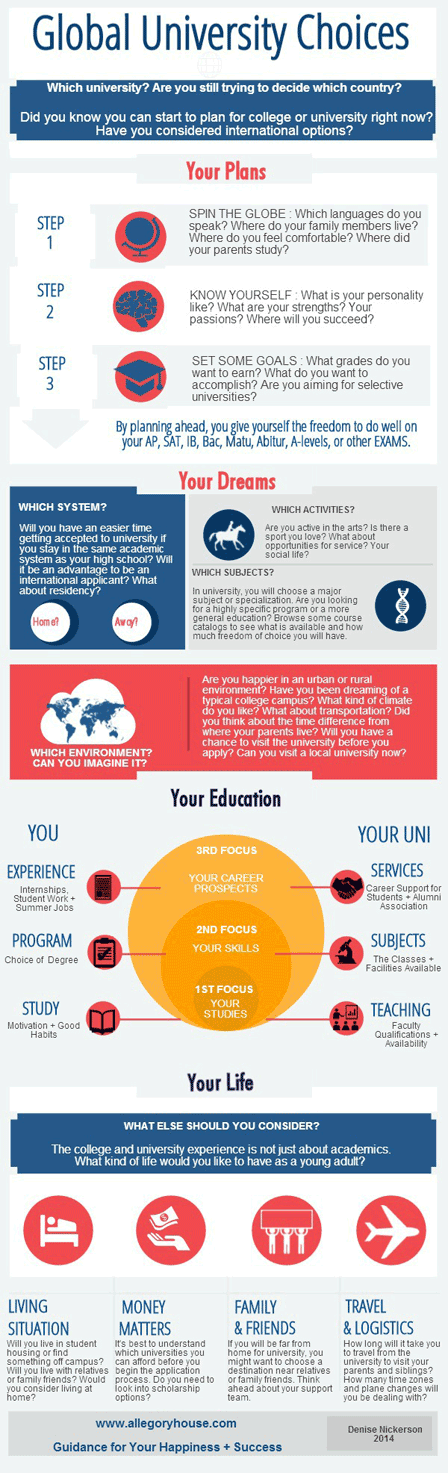 Global-University-Choices 448