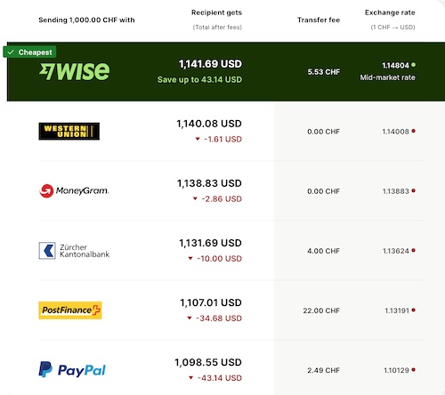 wise comparison 1000